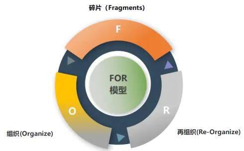 系統思維 重新理解互聯網產品的商品貿易本質
